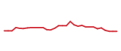 The price history of BR following the congressional trade. The price history of BR following the congressional trade.
