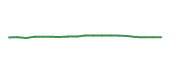 The price history of BRK.A following the congressional trade. The price history of BRK.A following the congressional trade.