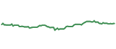 The price history of BRK.B following the congressional trade. The price history of BRK.B following the congressional trade.