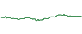 The price history of BRK.B following the congressional trade. The price history of BRK.B following the congressional trade.
