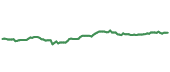 The price history of BRK.B following the congressional trade. The price history of BRK.B following the congressional trade.