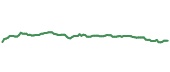 The price history of BRK.B ninety days following the congressional trade. The price history of BRK.B ninety days following the congressional trade.