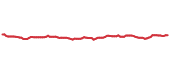 The price history of BRK.B ninety days following the congressional trade. The price history of BRK.B ninety days following the congressional trade.
