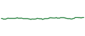 The price history of BRK.B following the congressional trade. The price history of BRK.B following the congressional trade.