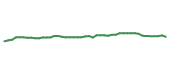 The price history of BRK.B following the congressional trade. The price history of BRK.B following the congressional trade.