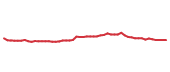 The price history of BRK.B following the congressional trade. The price history of BRK.B following the congressional trade.