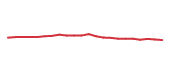 The price history of BRK.B following the congressional trade. The price history of BRK.B following the congressional trade.