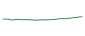 The price history of BRK.B following the congressional trade. The price history of BRK.B following the congressional trade.