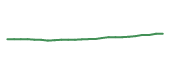 The price history of BRK.B following the congressional trade. The price history of BRK.B following the congressional trade.