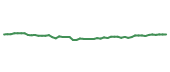 The price history of BRO following the congressional trade. The price history of BRO following the congressional trade.