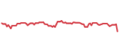 The price history of BRO ninety days following the congressional trade. The price history of BRO ninety days following the congressional trade.