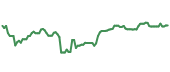 The price history of BSX ninety days following the congressional trade. The price history of BSX ninety days following the congressional trade.