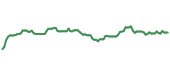 The price history of BSX ninety days following the congressional trade. The price history of BSX ninety days following the congressional trade.