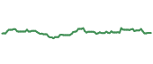 The price history of BSX ninety days following the congressional trade. The price history of BSX ninety days following the congressional trade.