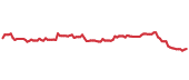 The price history of BSX following the congressional trade. The price history of BSX following the congressional trade.