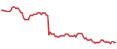 The price history of BSX ninety days following the congressional trade. The price history of BSX ninety days following the congressional trade.
