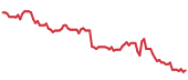 The price history of BSX following the congressional trade. The price history of BSX following the congressional trade.
