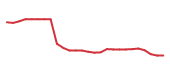 The price history of BSX following the congressional trade. The price history of BSX following the congressional trade.