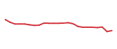 The price history of BSX following the congressional trade. The price history of BSX following the congressional trade.