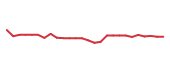 The price history of BSX following the congressional trade. The price history of BSX following the congressional trade.