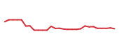The price history of BSX following the congressional trade. The price history of BSX following the congressional trade.