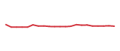 The price history of BSX following the congressional trade. The price history of BSX following the congressional trade.