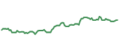 The price history of BTI ninety days following the congressional trade. The price history of BTI ninety days following the congressional trade.