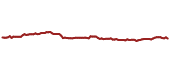 The price history of BUI ninety days following the congressional trade. The price history of BUI ninety days following the congressional trade.