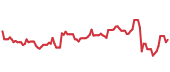 The price history of BURL ninety days following the congressional trade. The price history of BURL ninety days following the congressional trade.