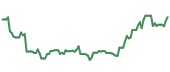 The price history of BWXT ninety days following the congressional trade. The price history of BWXT ninety days following the congressional trade.
