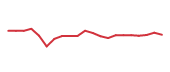 The price history of BWXT following the congressional trade. The price history of BWXT following the congressional trade.