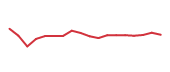 The price history of BWXT following the congressional trade. The price history of BWXT following the congressional trade.