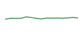 The price history of BWXT following the congressional trade. The price history of BWXT following the congressional trade.
