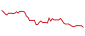 The price history of BWXT following the congressional trade. The price history of BWXT following the congressional trade.