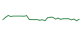 The price history of BX following the congressional trade. The price history of BX following the congressional trade.