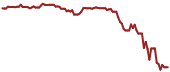 The price history of C ninety days following the congressional trade. The price history of C ninety days following the congressional trade.