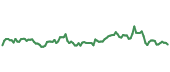 The price history of CAG ninety days following the congressional trade.