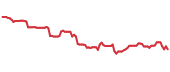 The price history of CAG following the congressional trade. The price history of CAG following the congressional trade.