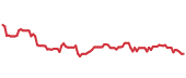 The price history of CAG following the congressional trade. The price history of CAG following the congressional trade.