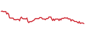 The price history of CAG following the congressional trade. The price history of CAG following the congressional trade.