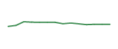 The price history of CAG following the congressional trade. The price history of CAG following the congressional trade.