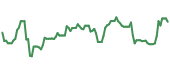 The price history of CALX ninety days following the congressional trade.