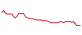 The price history of CARR following the congressional trade. The price history of CARR following the congressional trade.