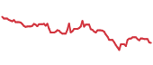The price history of CARR ninety days following the congressional trade. The price history of CARR ninety days following the congressional trade.