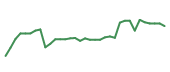 The price history of CARR following the congressional trade. The price history of CARR following the congressional trade.
