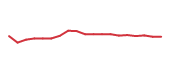 The price history of CARR following the congressional trade. The price history of CARR following the congressional trade.