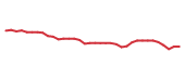 The price history of CARR following the congressional trade. The price history of CARR following the congressional trade.