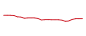 The price history of CARR following the congressional trade. The price history of CARR following the congressional trade.