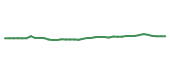 The price history of CB following the congressional trade. The price history of CB following the congressional trade.