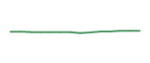 The price history of CCI following the congressional trade. The price history of CCI following the congressional trade.